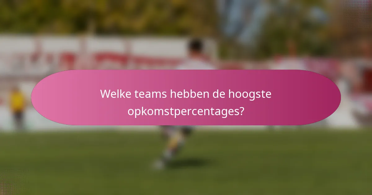 Welke teams hebben de hoogste opkomstpercentages?